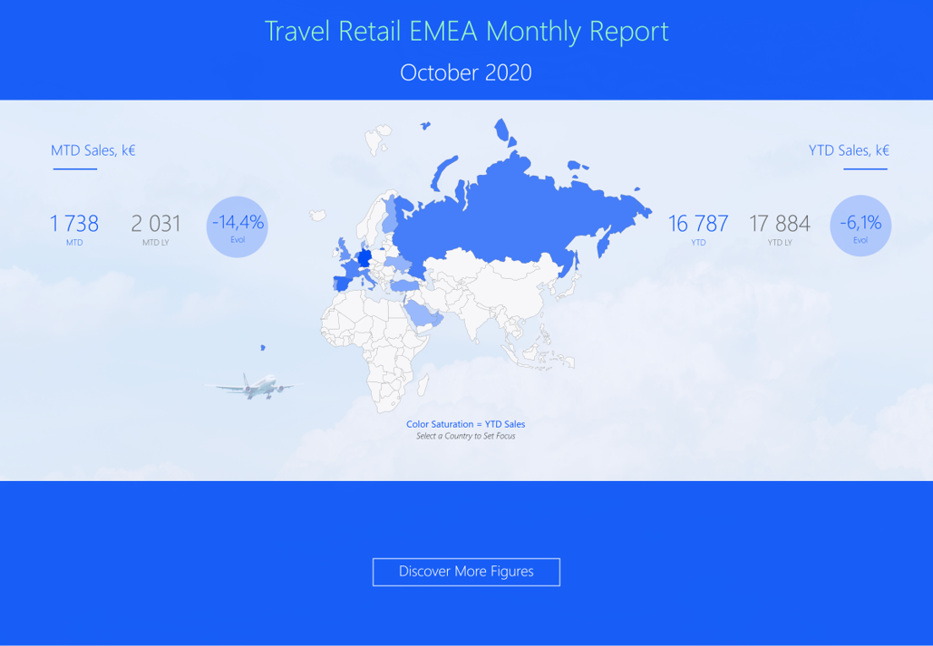 Rapport Power BI interactif Retail