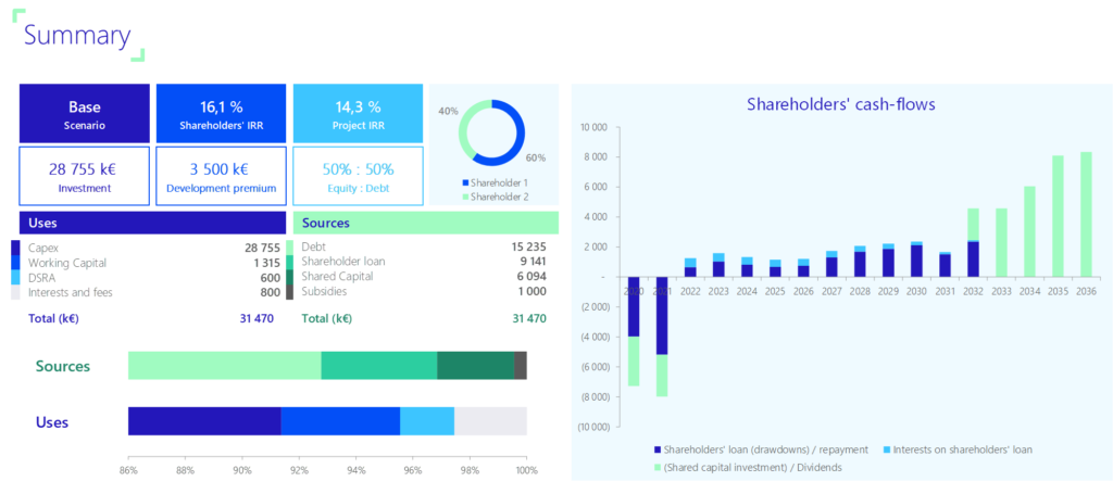 Exemple de financement de projet