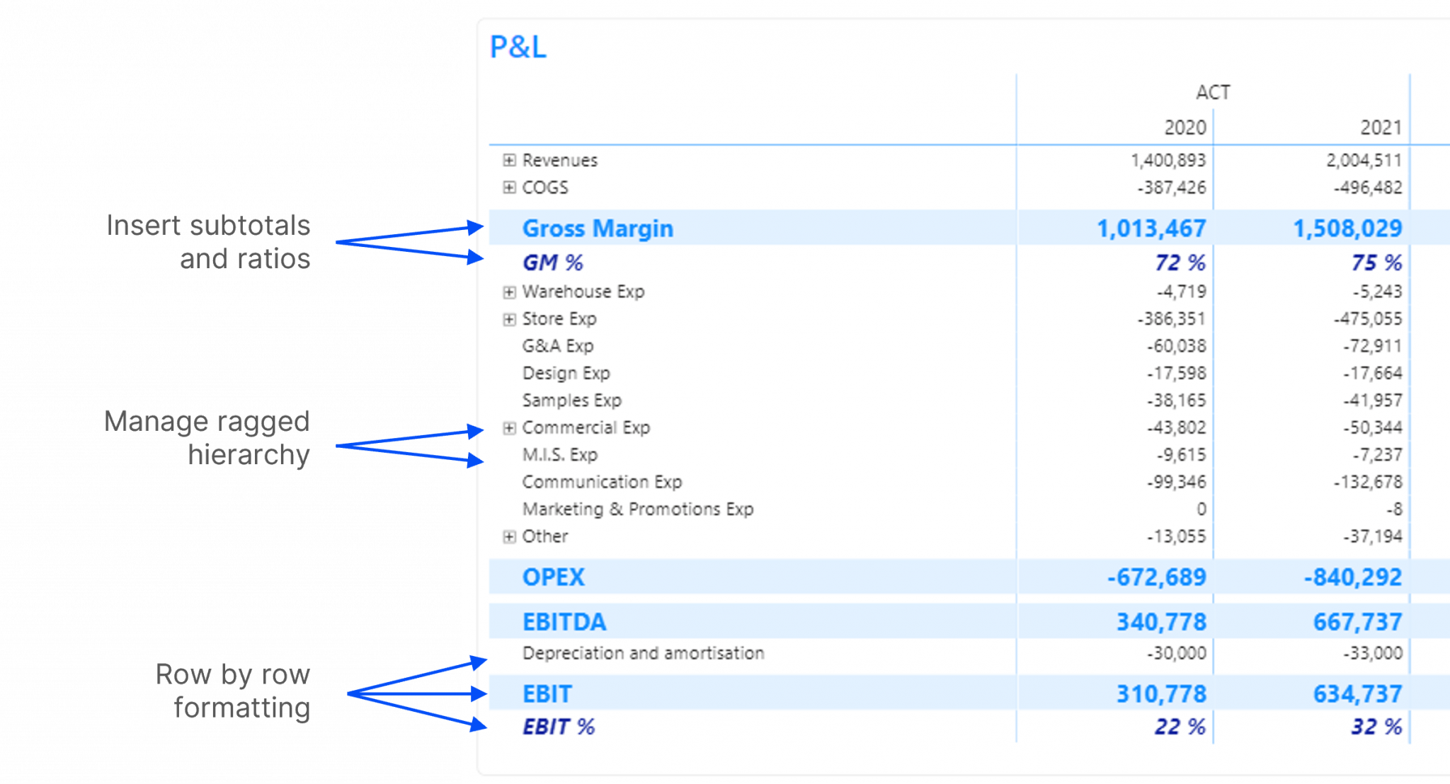 how-to-easily-build-a-p-l-in-power-bi-at-no-extra-cost-f31