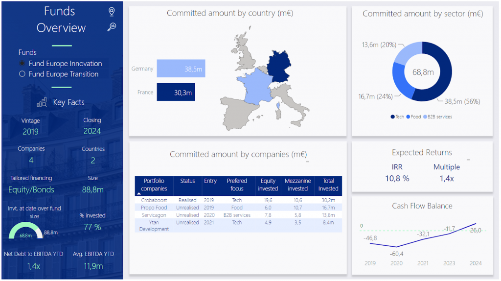 Power BI vs Excel : Comment choisir ? - F31
