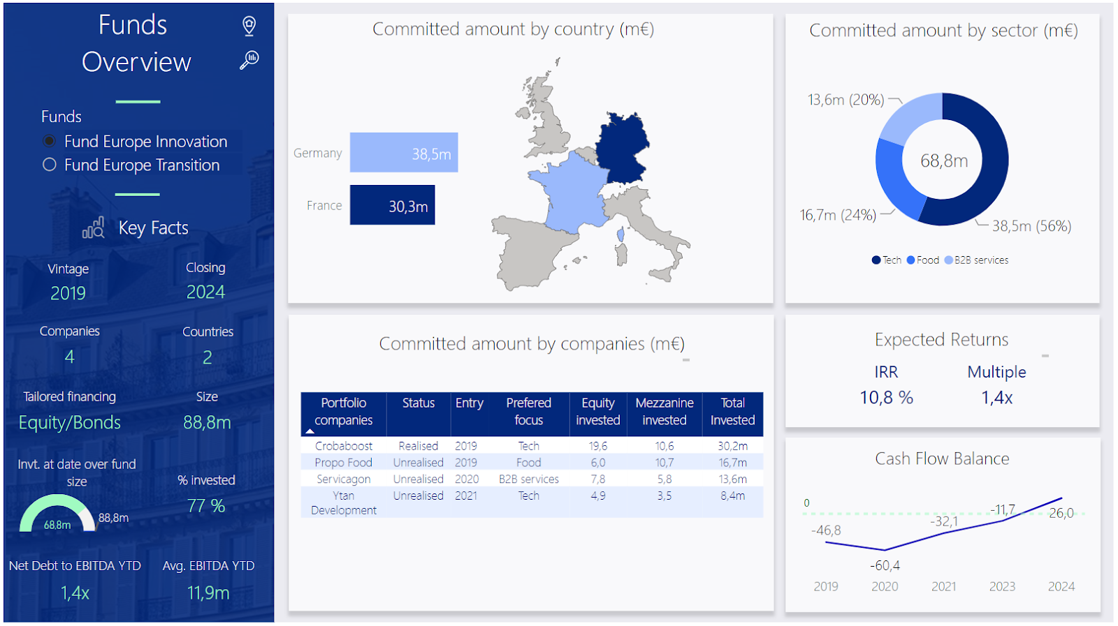 Exemples rapport financier Excel vs Power BI