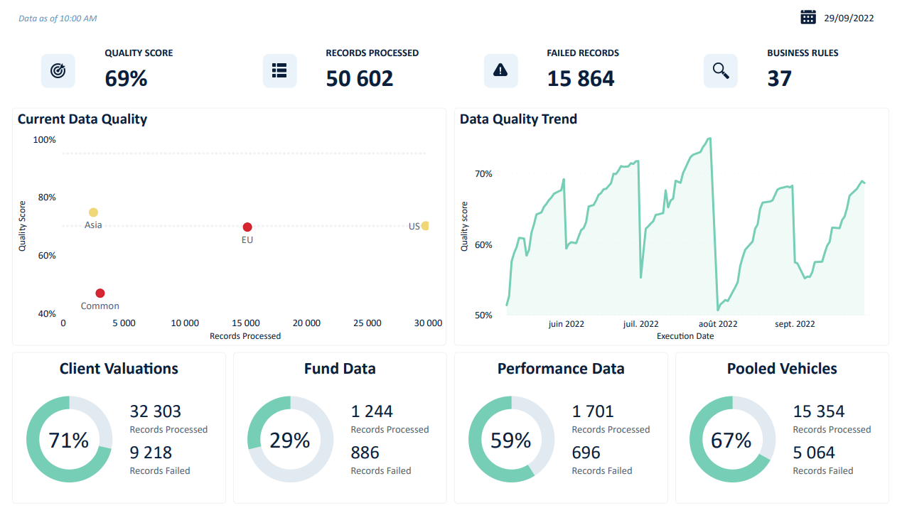 Visuel general Power BI KPI