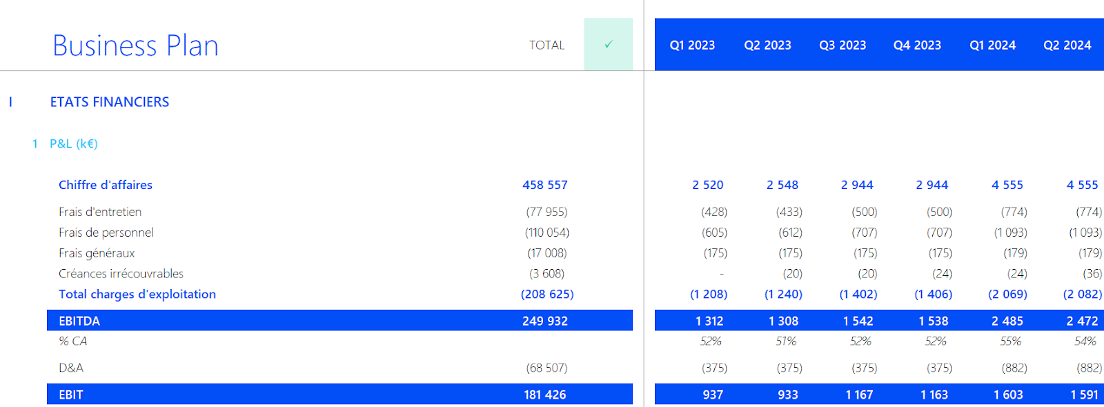 business plan excel en francais