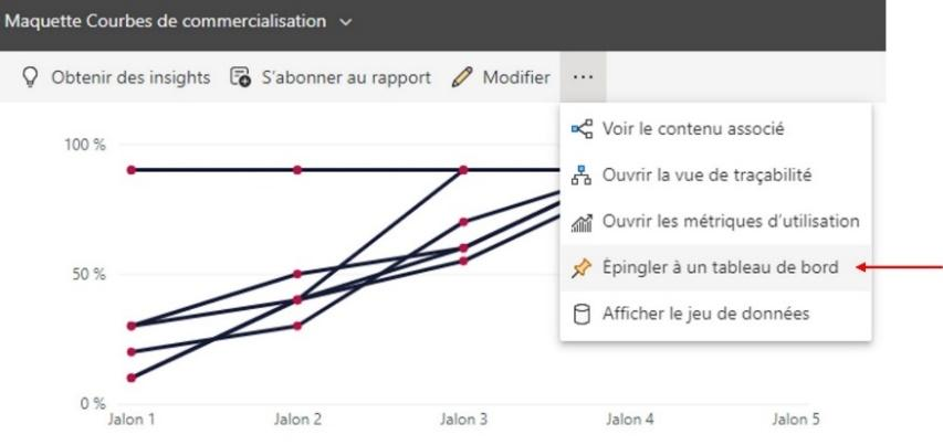 Etape 1 pour comment epingler visuel ou page à un tableau de bord Power BI