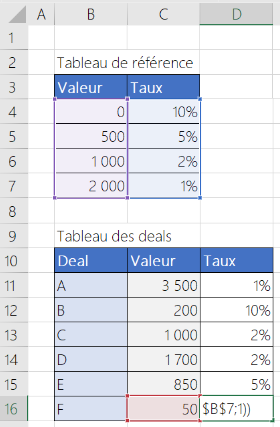 Illustration d'une des astuces Excel : exemple de la fonction imbriquée sur excel