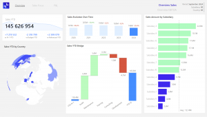 DAX Function Automate SEO 4